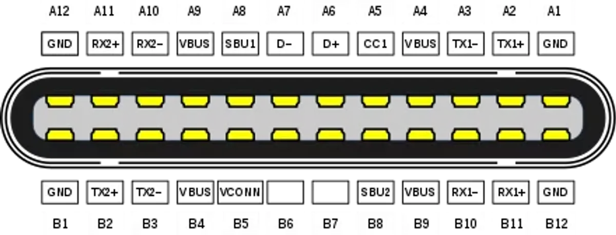 440px USB Type C plug pinout