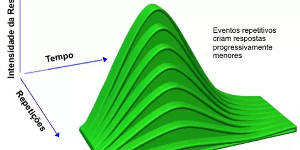 A Importância de uma Referência ao Mixar