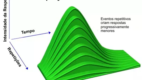 A Importância de uma Referência ao Mixar